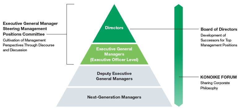 Training Future Leaders